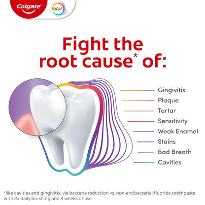 Colgate Total Gum Protection Whitening – Clean Design SLS-Free Toothpaste for Uncluttered Oral Care