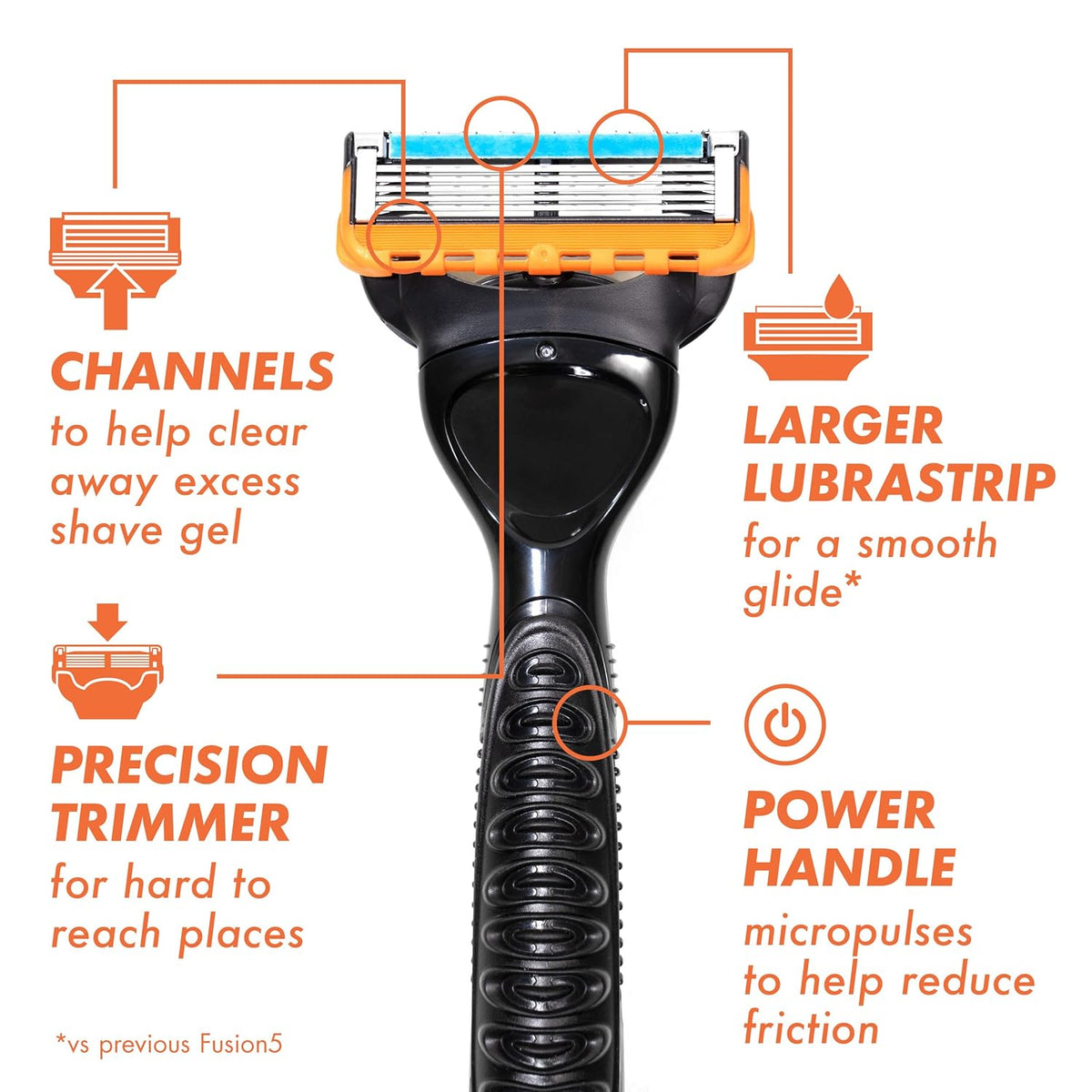 compatible with all gillette fusion5 and fusion5 proglide handles