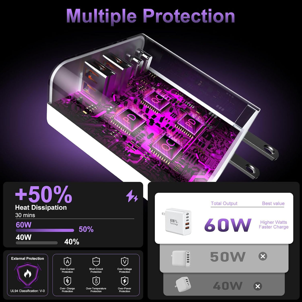 comprehensive safety system: over-voltage, over-charge, and over-heating protection