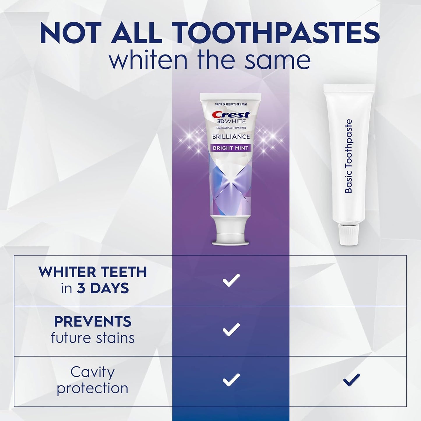 Crest 3D White Brilliance Bright Mint Toothpaste – Three Tube Whitening Set for a Clean, Uncluttered Bathroom Counter