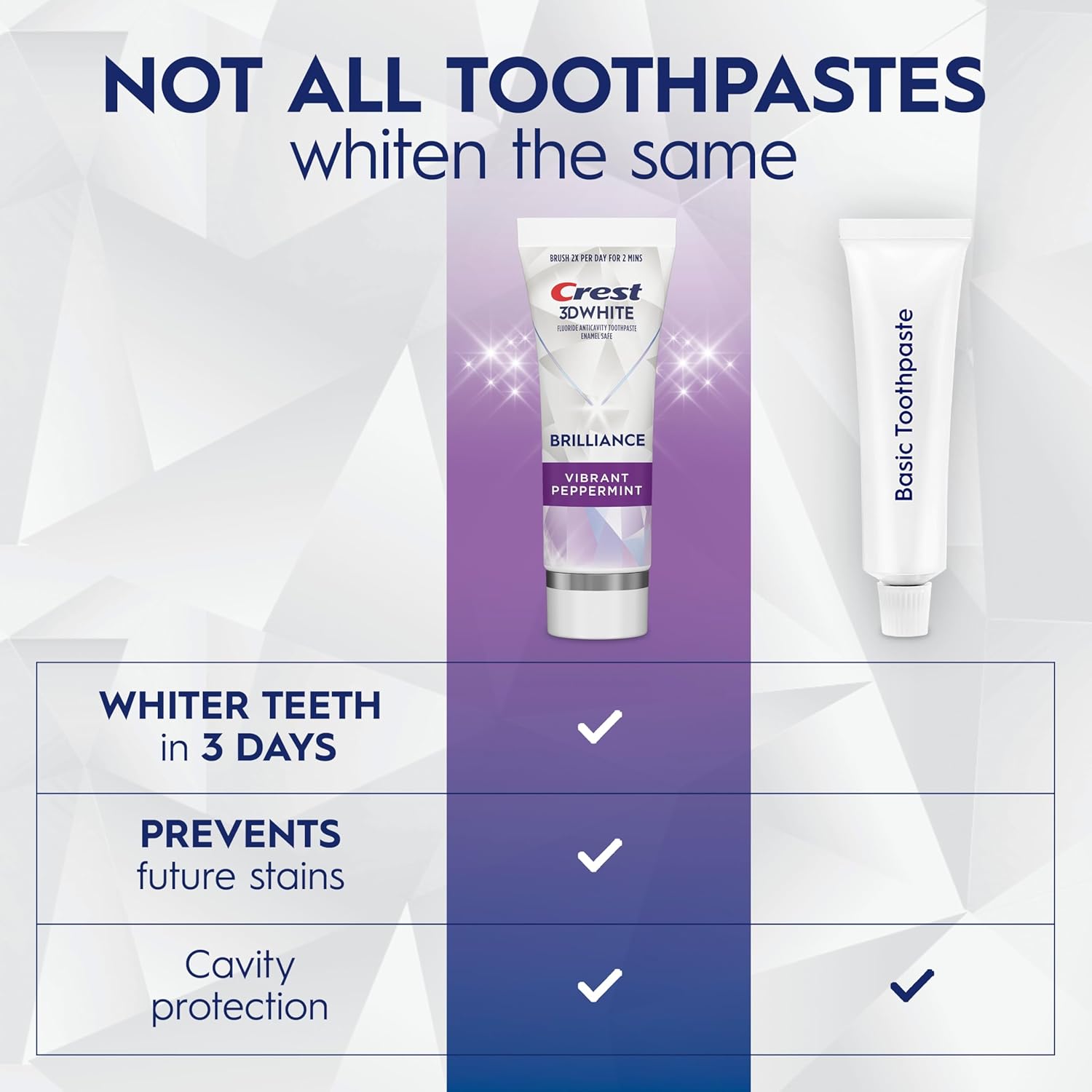 Crest 3D White Oral Care for Self-Care Lovers – Spa-Like Freshness in Your Bathroom Routine