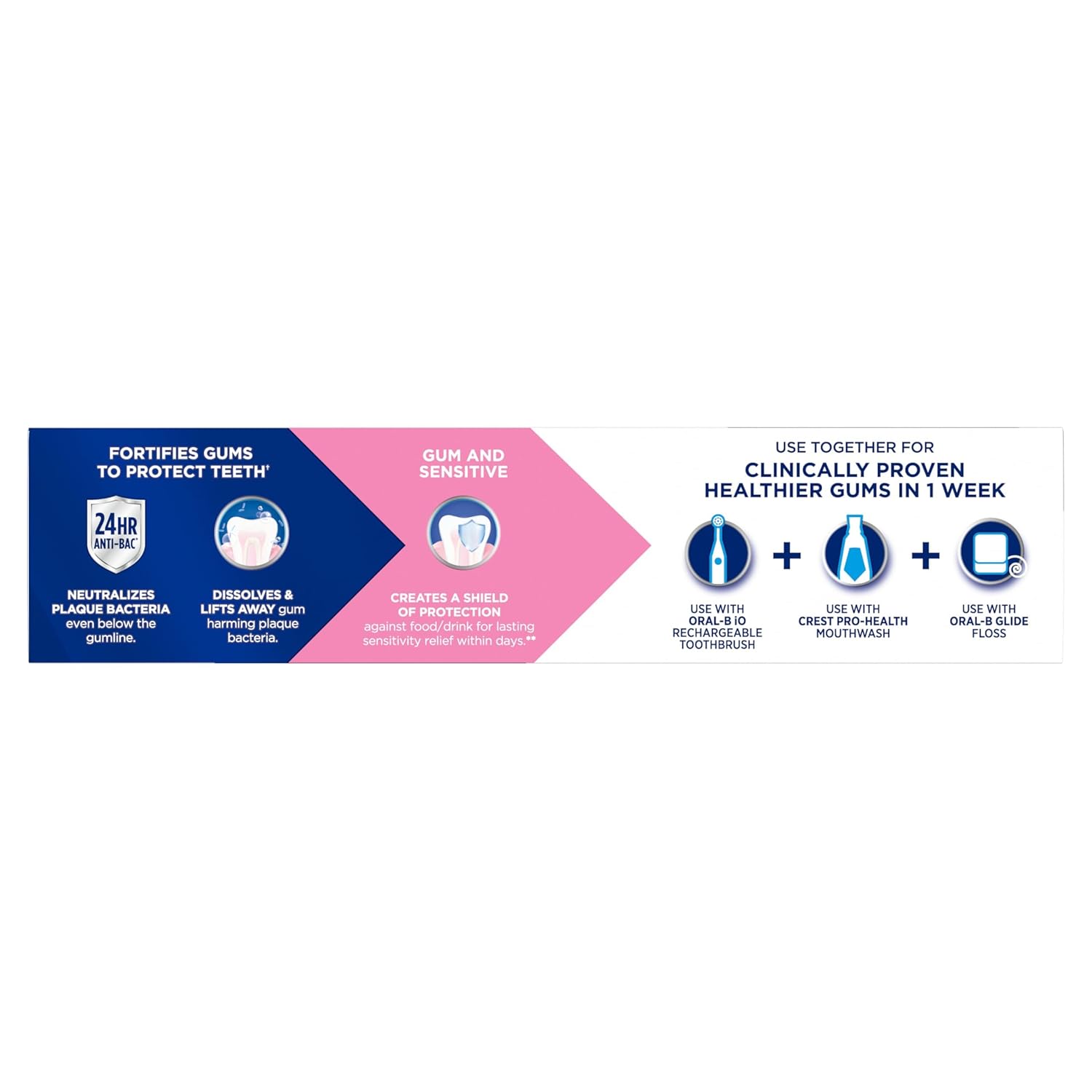 Crest Gum-Strengthening Toothpaste 4.8oz Triple Pack – Soothe Sensitivity During Your Evening Self-Care Routine