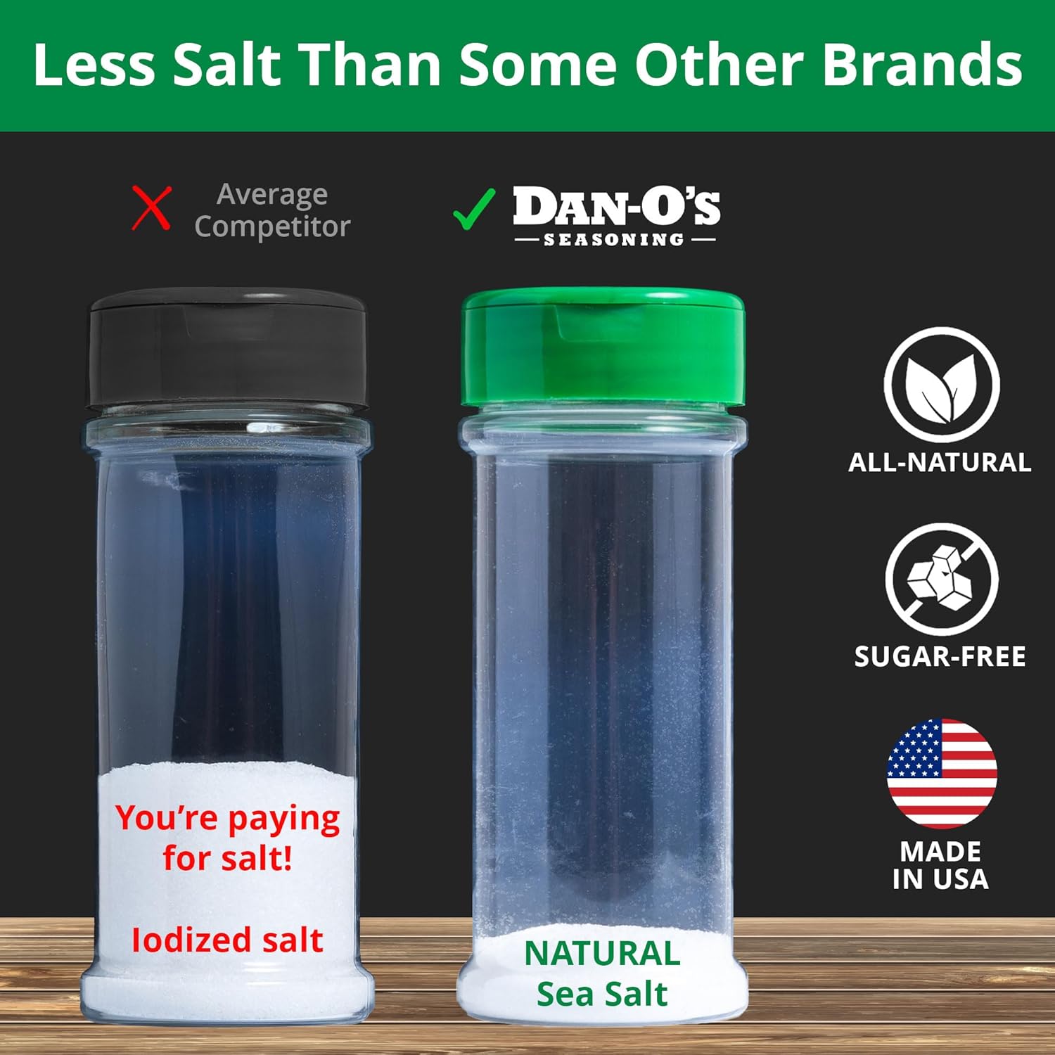 Dan-O's Preem-O Seasoning – Sugar Free and Zero Calorie Spice Blend for Clean Meal Prep, 2.5 oz Bottle