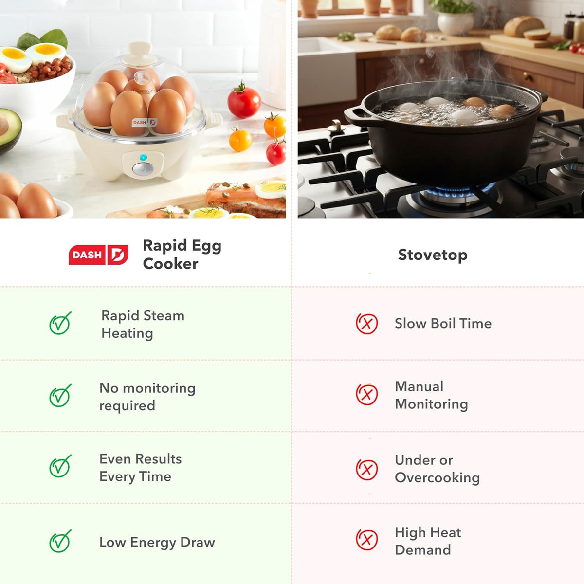 Dash Rapid Egg Cooker – BPA-Free Materials for Clean Eating in a Mindful Kitchen