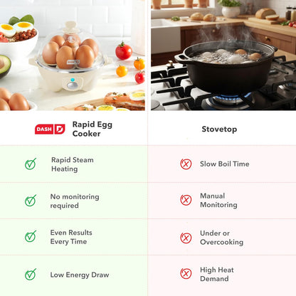 Dash Rapid Egg Cooker – BPA-Free Materials for Clean Eating in a Mindful Kitchen