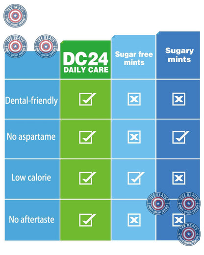 DC24 DAILY CARE Xylitol Mints – Daily Wellbeing Ritual, Sugar-Free Breath Freshener for Self-Care