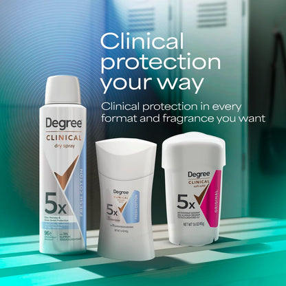 Degree Clinical Strength Antiperspirant for Hot Weather Adventures, 96-Hour Sweat Protection in a Travel-Friendly 1.6 oz Stick