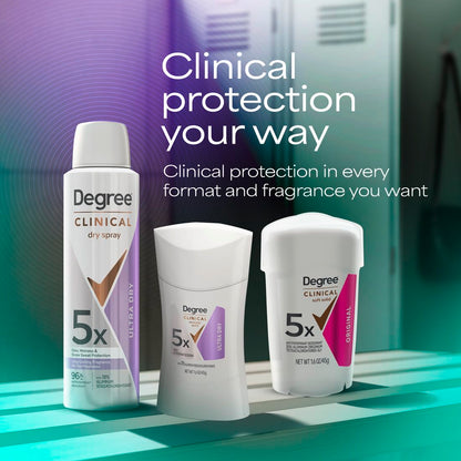 Degree Clinical Strength Antiperspirant for Women – 96-Hour Dryness for Back-to-Back Client Meetings and Deadline Days
