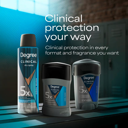Degree Men Clinical Antiperspirant – 96-Hour Sweat Protection for Hiking, Camping, and Trail Days