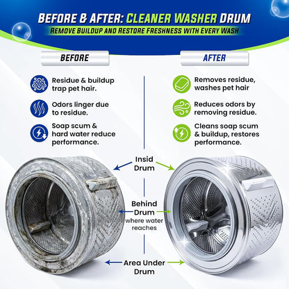 descaling action with citric acid removes limescale and mineral deposits
