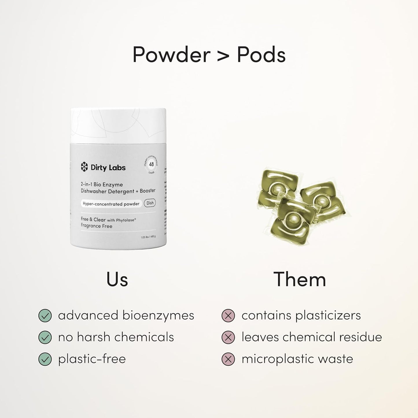 Dirty Labs Free & Clear Ultra-Concentrated Dishwasher Powder – 48 Loads in 1 lb, Streamlined Storage for Minimalist Homes
