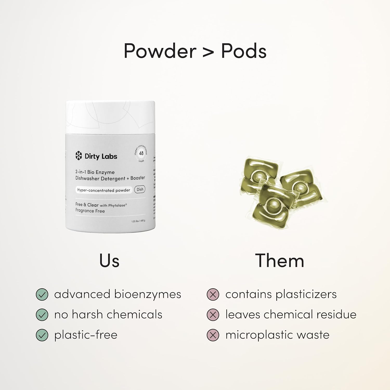 Dirty Labs Free & Clear Ultra-Concentrated Dishwasher Powder – 48 Loads in 1 lb, Streamlined Storage for Minimalist Homes