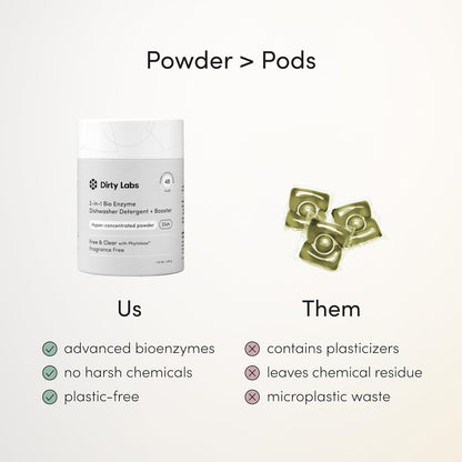 Dirty Labs Free & Clear Ultra-Concentrated Dishwasher Powder – 48 Loads in 1 lb, Streamlined Storage for Minimalist Homes