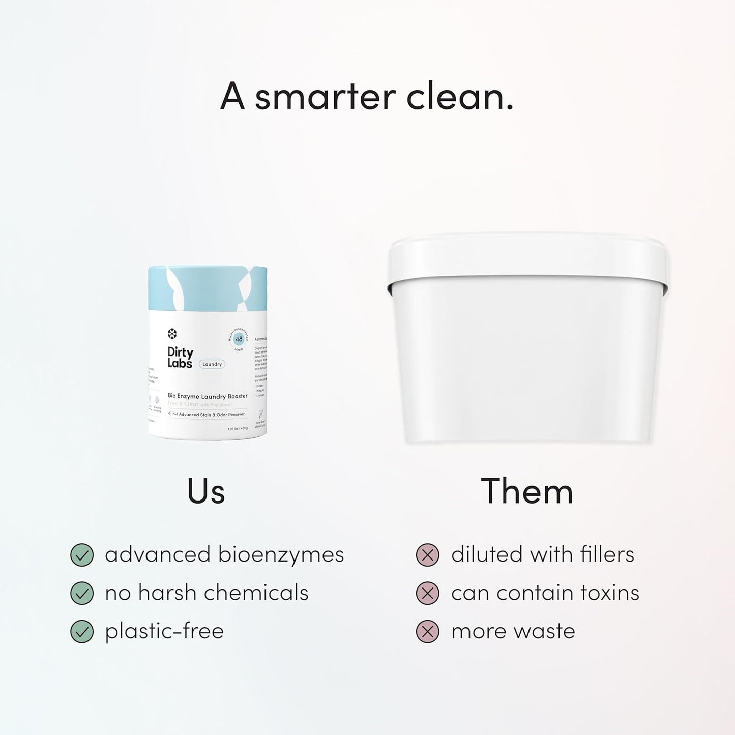 Dirty Labs Nontoxic Enzyme Laundry Booster for Pet-Safe Bedding Washing and Septic-Safe Odor Neutralization, 48 Loads