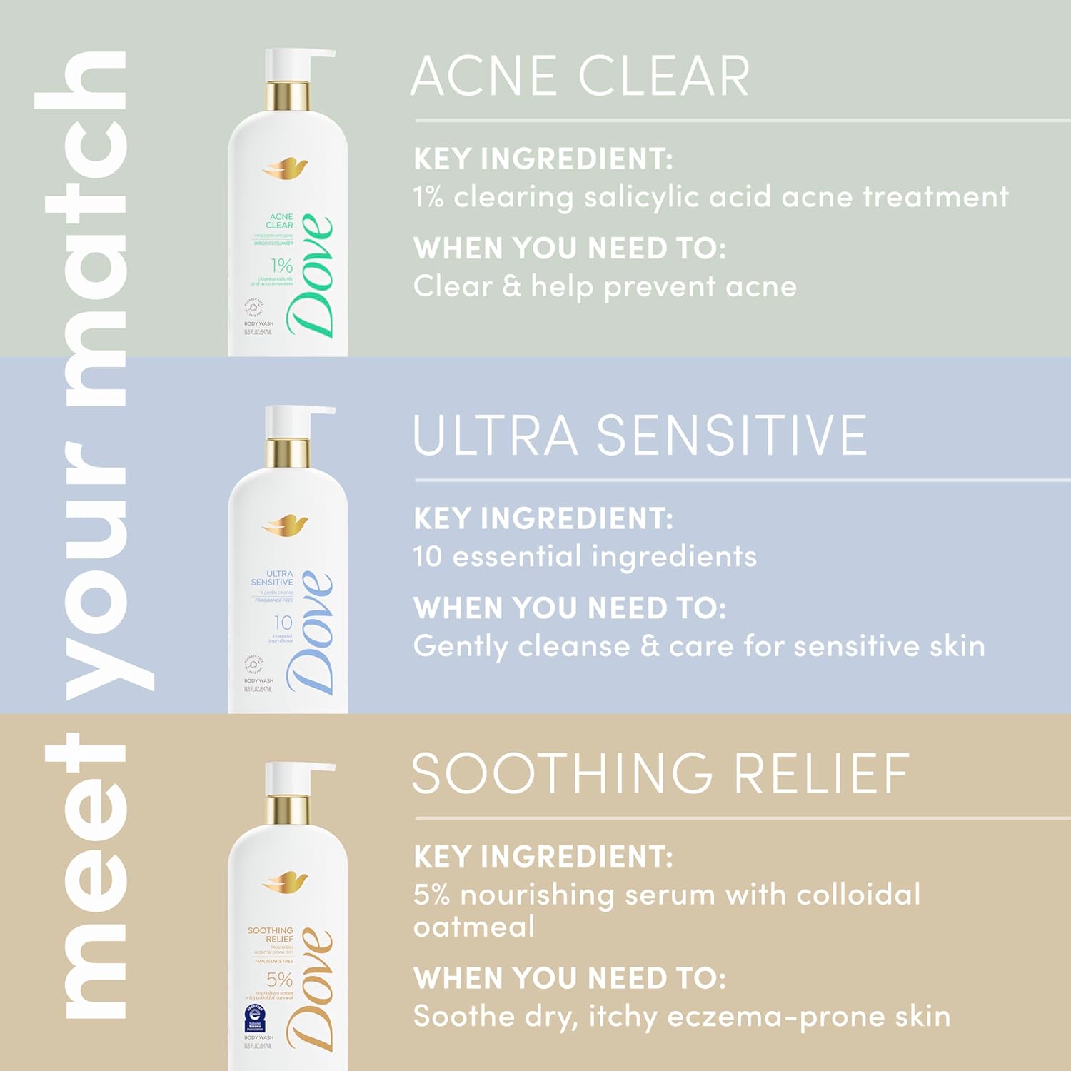 Dove Acne Clear Body Wash – Dermatologist-Co-Developed Salicylic Acid Wash for Sensitive Skin