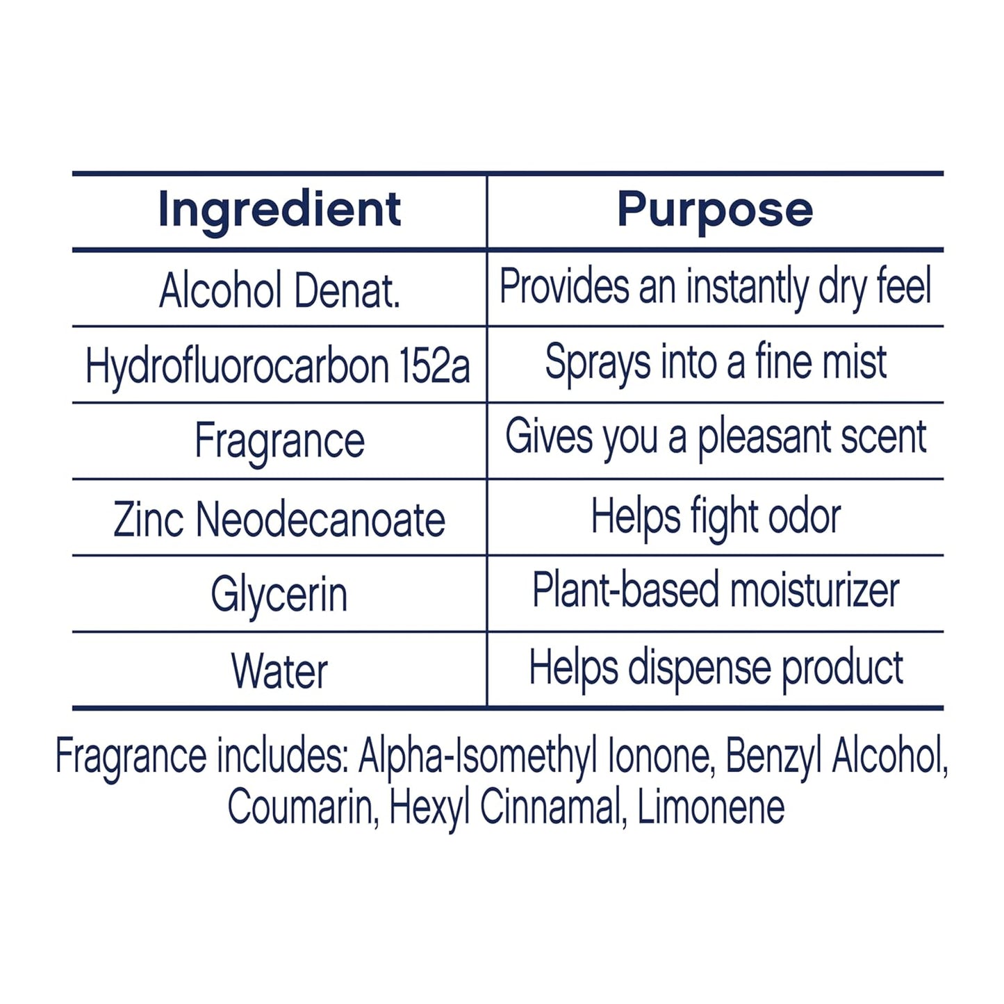 Dove Aluminum Free Deodorant Spray Cucumber & Green Tea Self Care Gift Set for Her 3 Count 4 oz