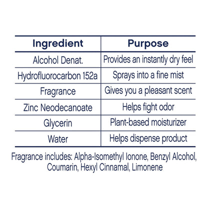 Dove Aluminum Free Deodorant Spray Cucumber & Green Tea Self Care Gift Set for Her 3 Count 4 oz