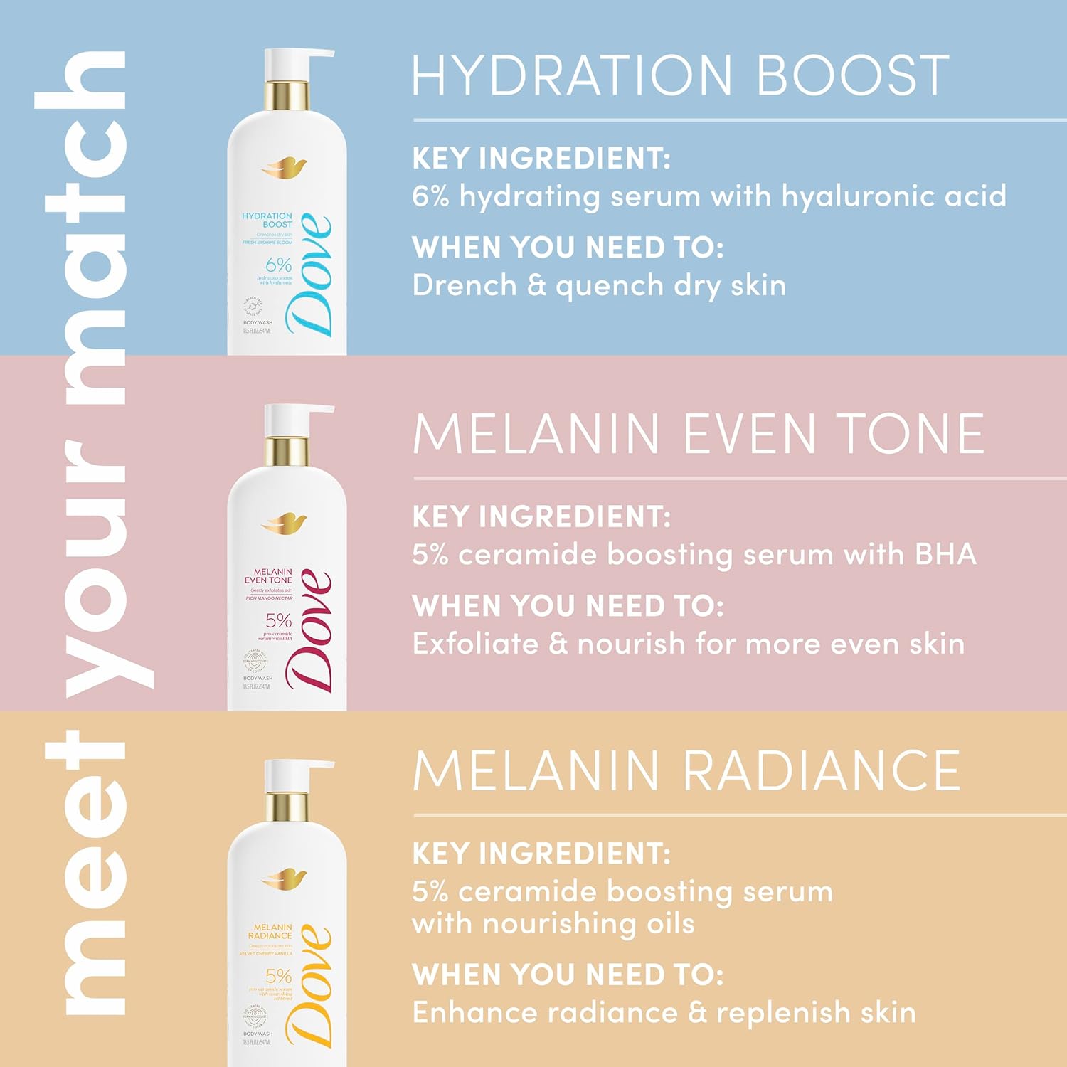 Dove Body Wash Melanin Radiance 18.5 oz – Premium Serum-Grade Body Cleanser for an Elevated Shower Experience