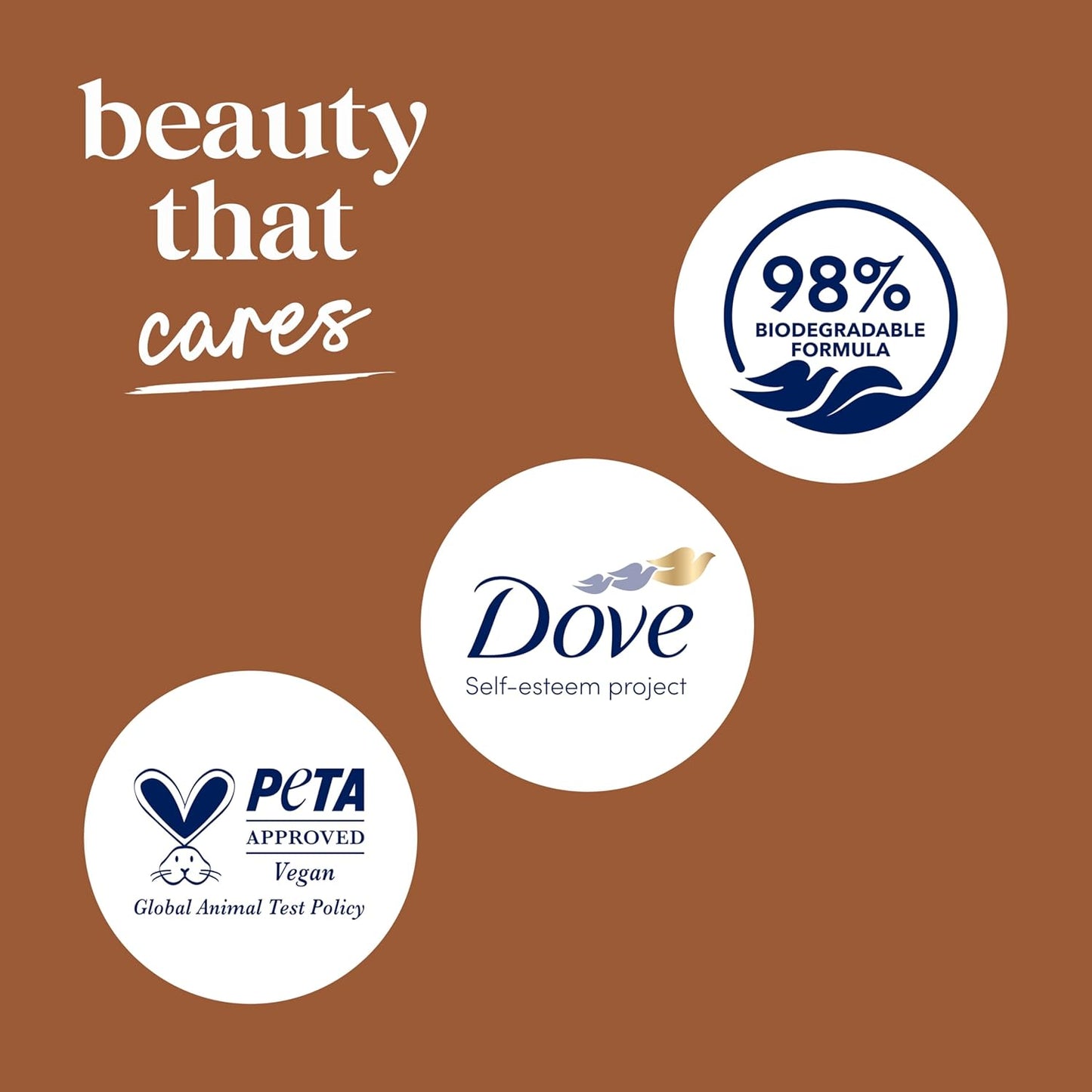 Dove Body Wash Sulfate-Free Paraben-Free Coconut Scent for Sensitive Family Members and Kid-Friendly Bathrooms
