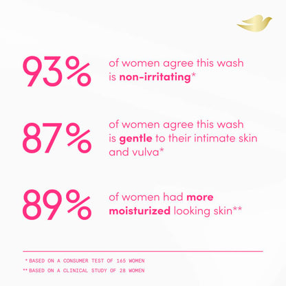 Dove Intimate Wash – Gynecologist Tested Daily Cleanser for Sensitive Vulvar Skin, Fragrance-Free 8 oz