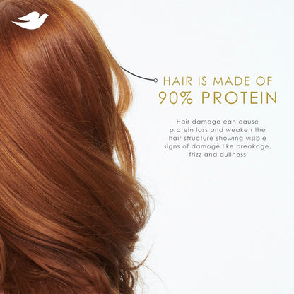 Dove Shampoo Intensive Repair for Damaged Hair – Thoughtful Birthday Gift for Her, Strength-Building Hair Care Set