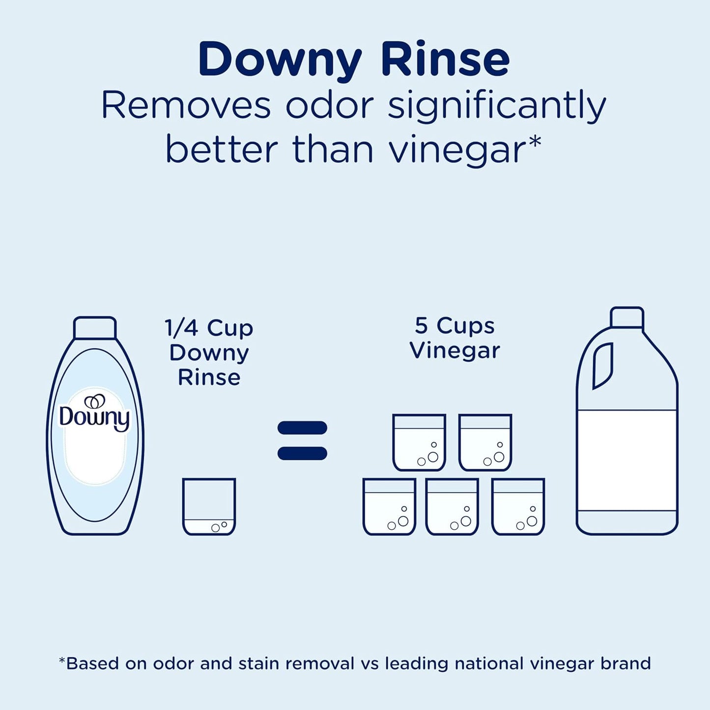 Downy Free & Gentle Rinse Laundry Odor Remover for Intentional Homes, Unscented 2-in-1 Fabric Softener and Odor Remover