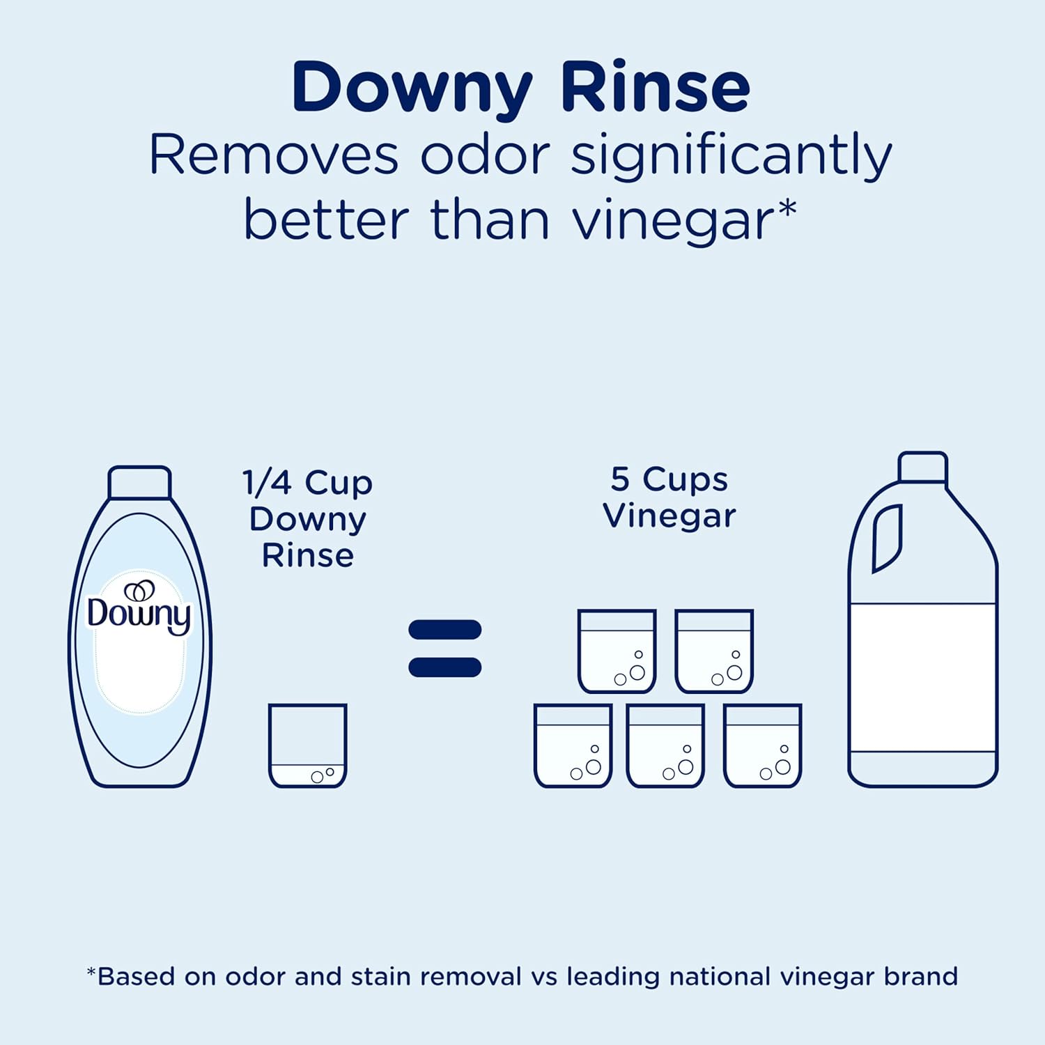 Downy Free & Gentle Rinse Laundry Odor Remover for Intentional Homes, Unscented 2-in-1 Fabric Softener and Odor Remover