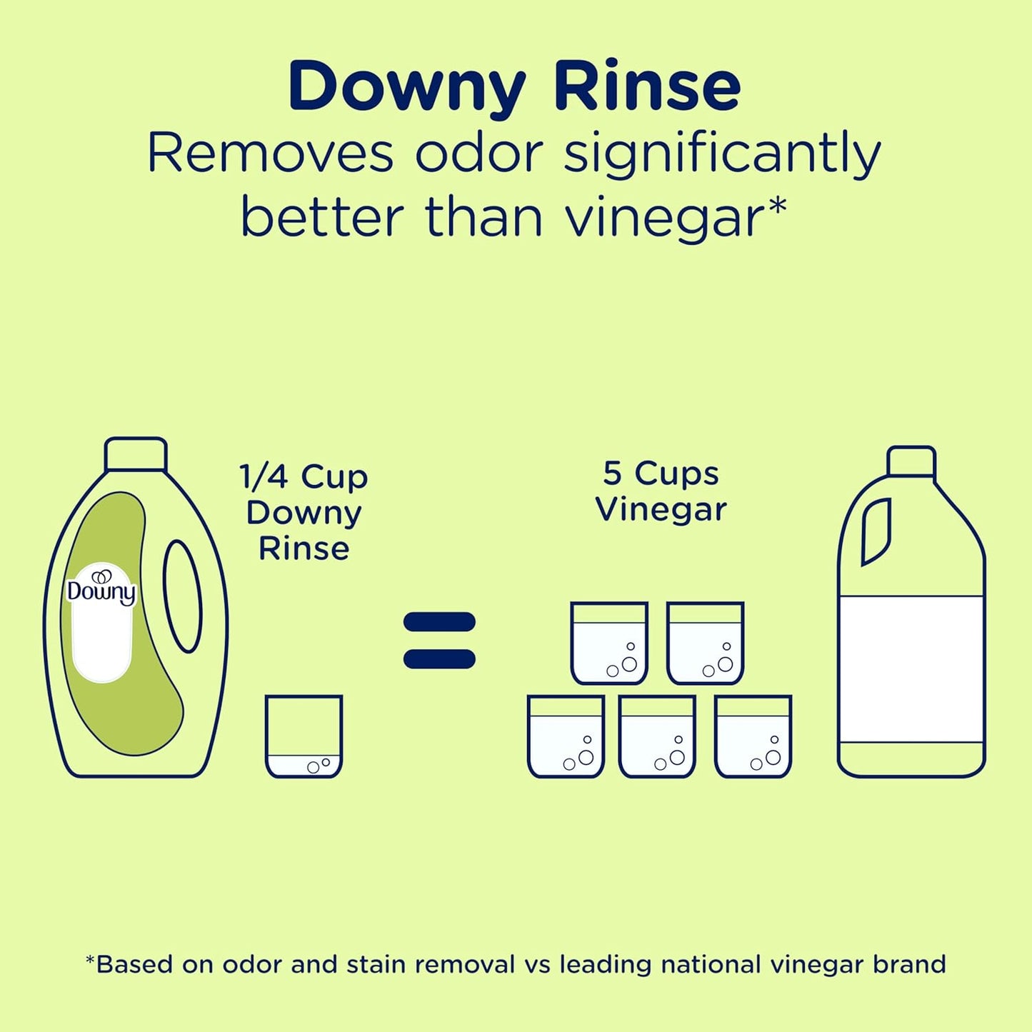 Downy Rinse Laundry Odor Remover, Active Fresh Scent – Low-Irritant Laundry Rinse for Allergy-Prone Skin and Sensitive Households