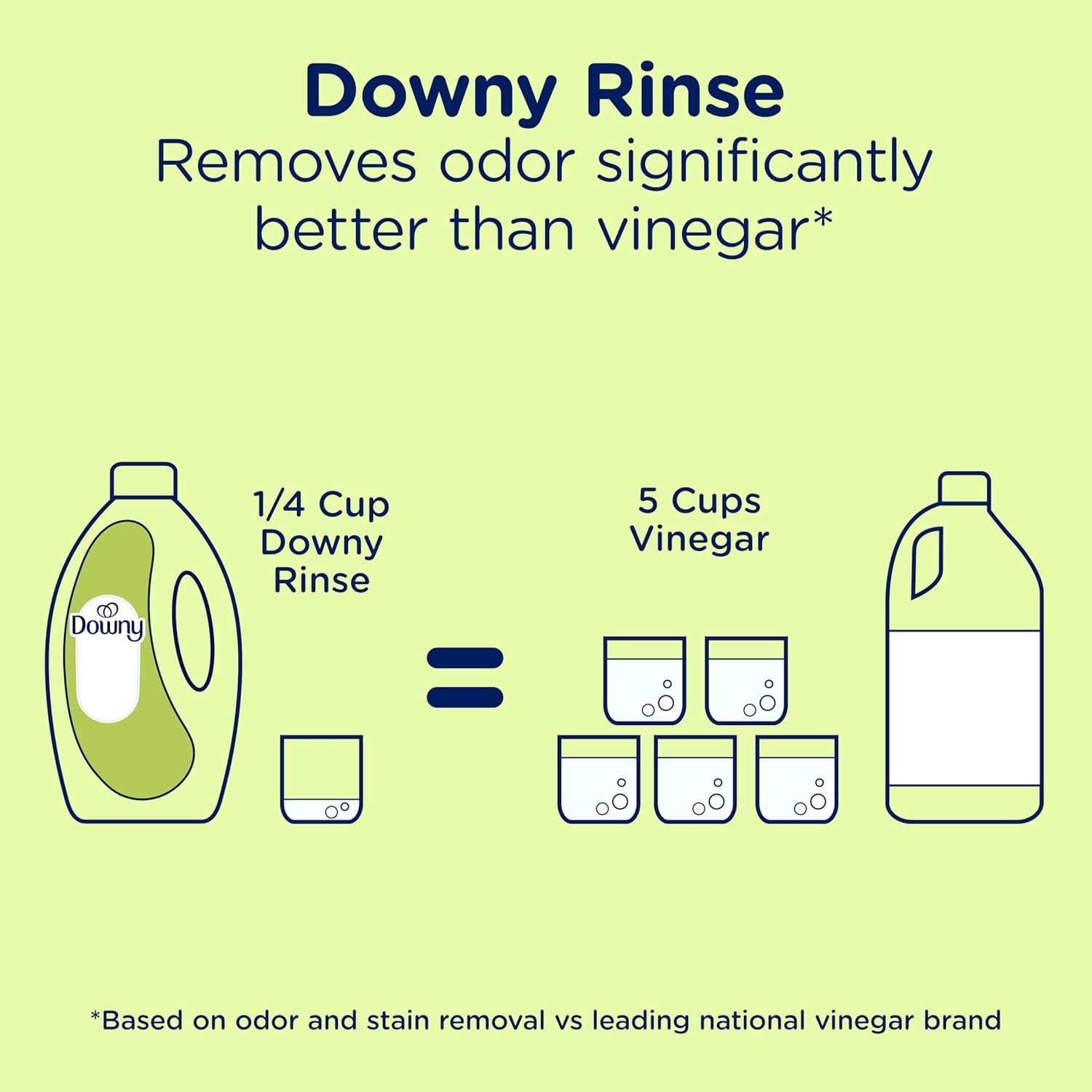 Downy Rinse Laundry Odor Remover, Active Fresh Scent – Low-Irritant Laundry Rinse for Allergy-Prone Skin and Sensitive Households
