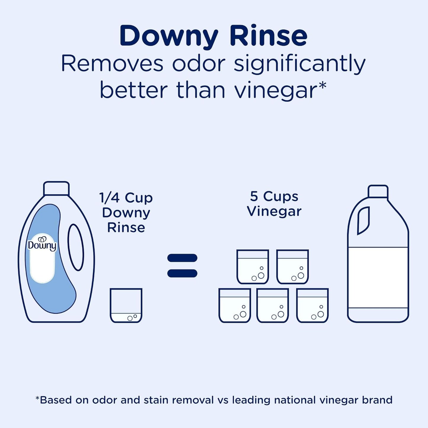Downy Rinse Laundry Odor Remover Ocean Mist 62 oz – All-Purpose Laundry Upgrade for Family Households