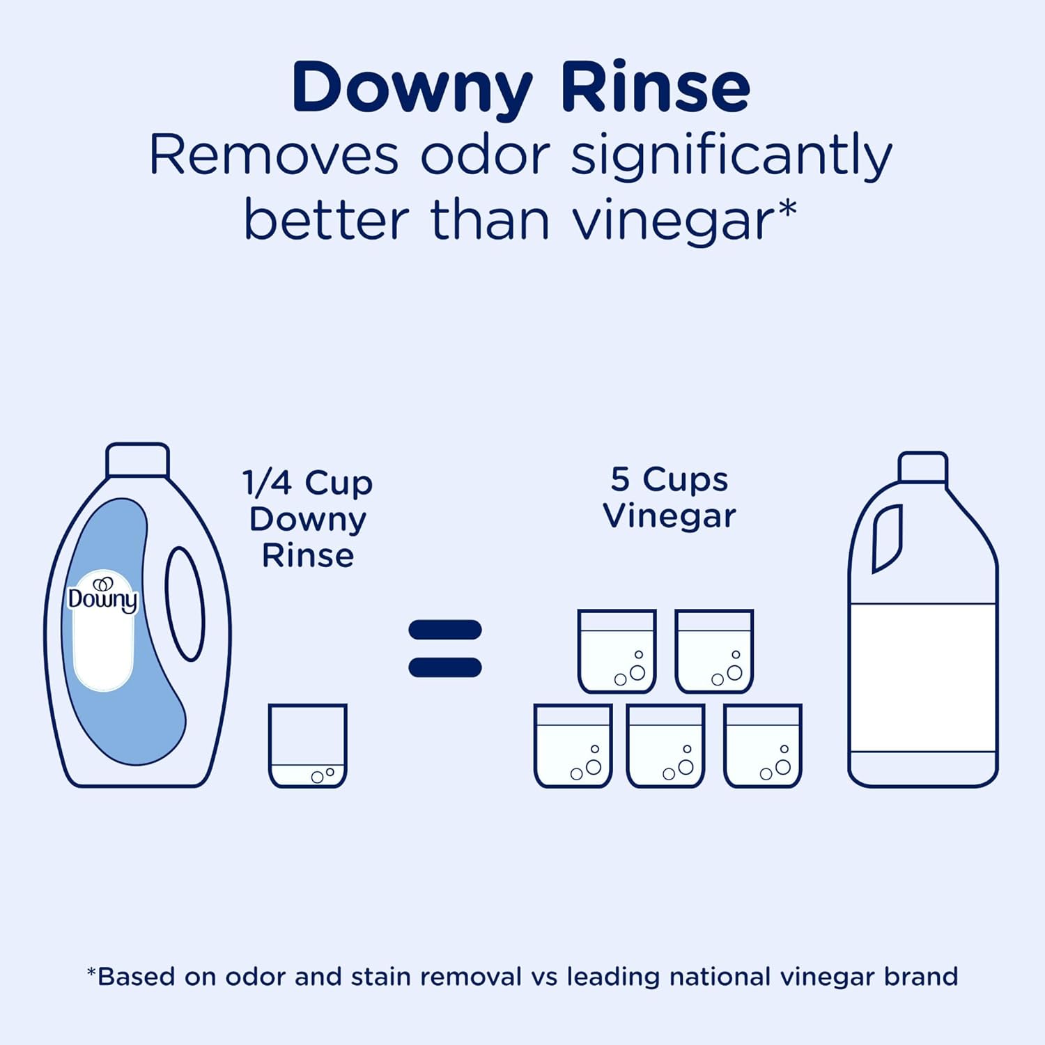 Downy Rinse Laundry Odor Remover Ocean Mist 62 oz – All-Purpose Laundry Upgrade for Family Households