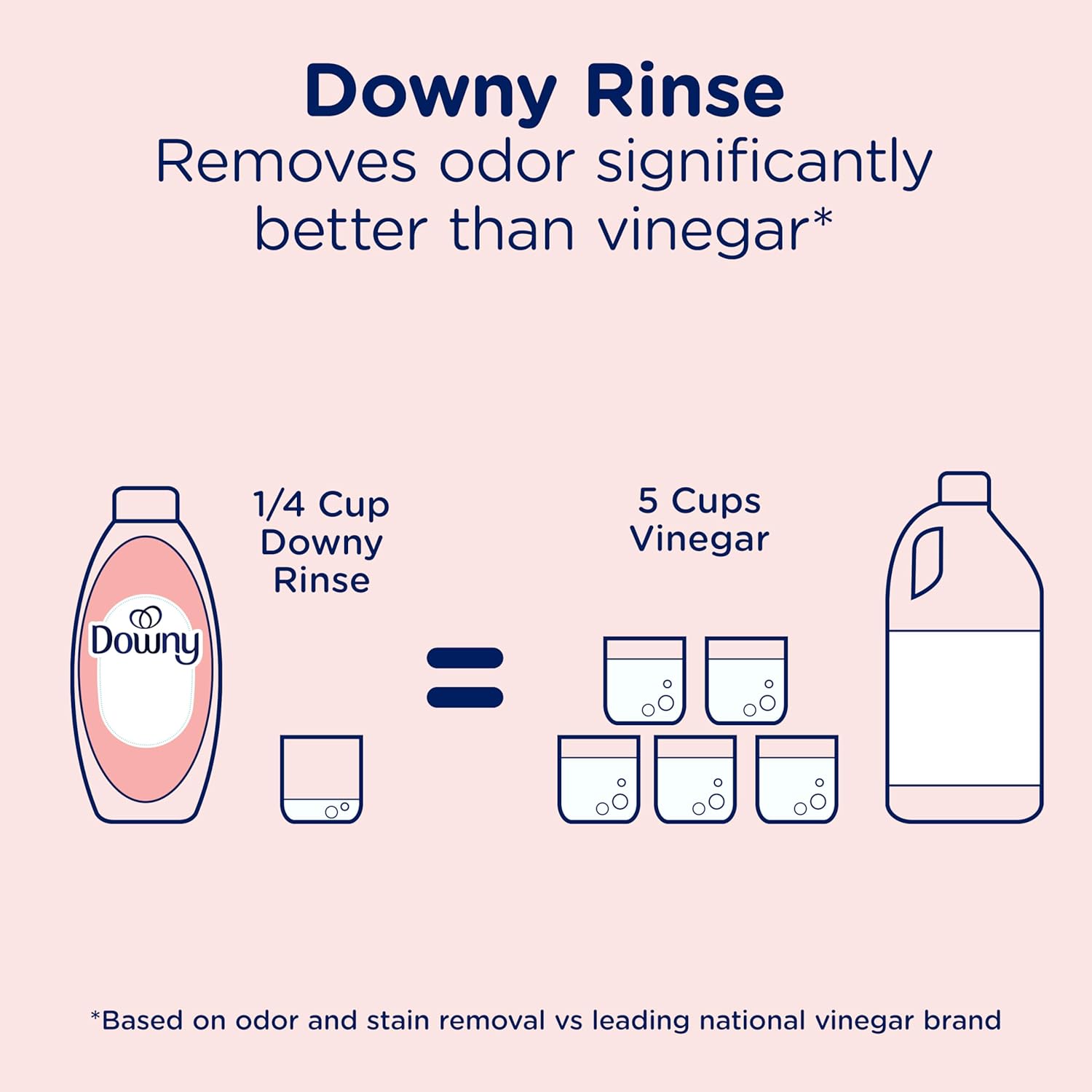 Downy Rinse Laundry Odor Remover, Spring Breeze – Post-Hike Laundry Refresh for Activewear and Trail Towels