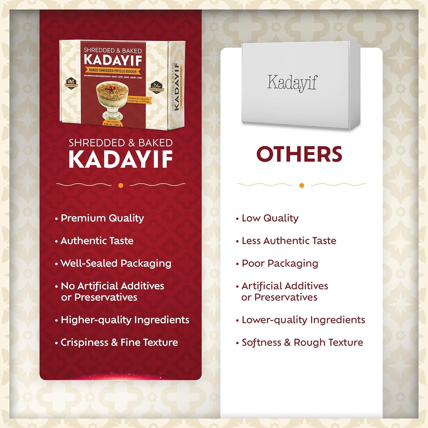 Eastanbul Baked Kadayif Pastry – Thoughtful Foodie Gift for Dessert Lovers Exploring Turkish and Middle Eastern Recipes