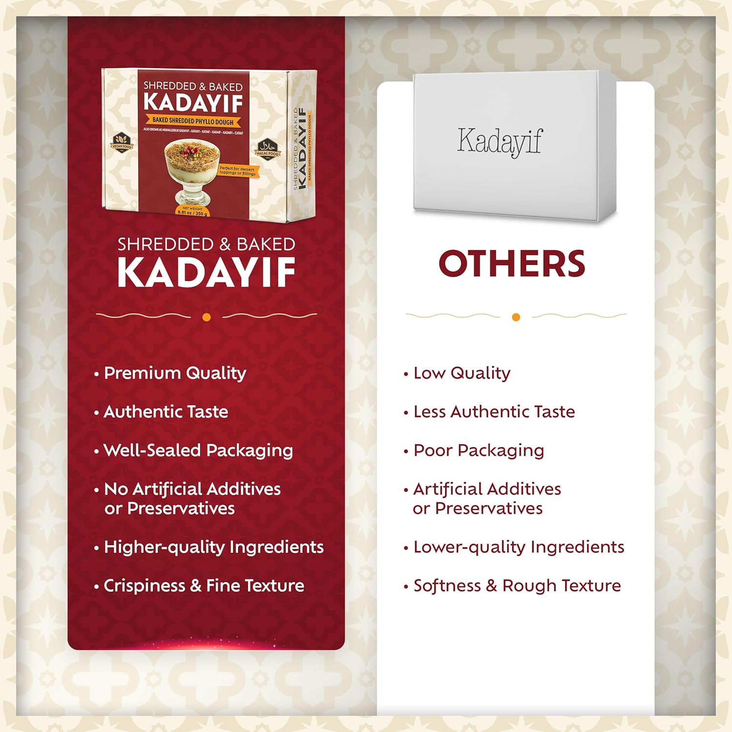 Eastanbul Baked Kadayif Pastry – Thoughtful Foodie Gift for Dessert Lovers Exploring Turkish and Middle Eastern Recipes