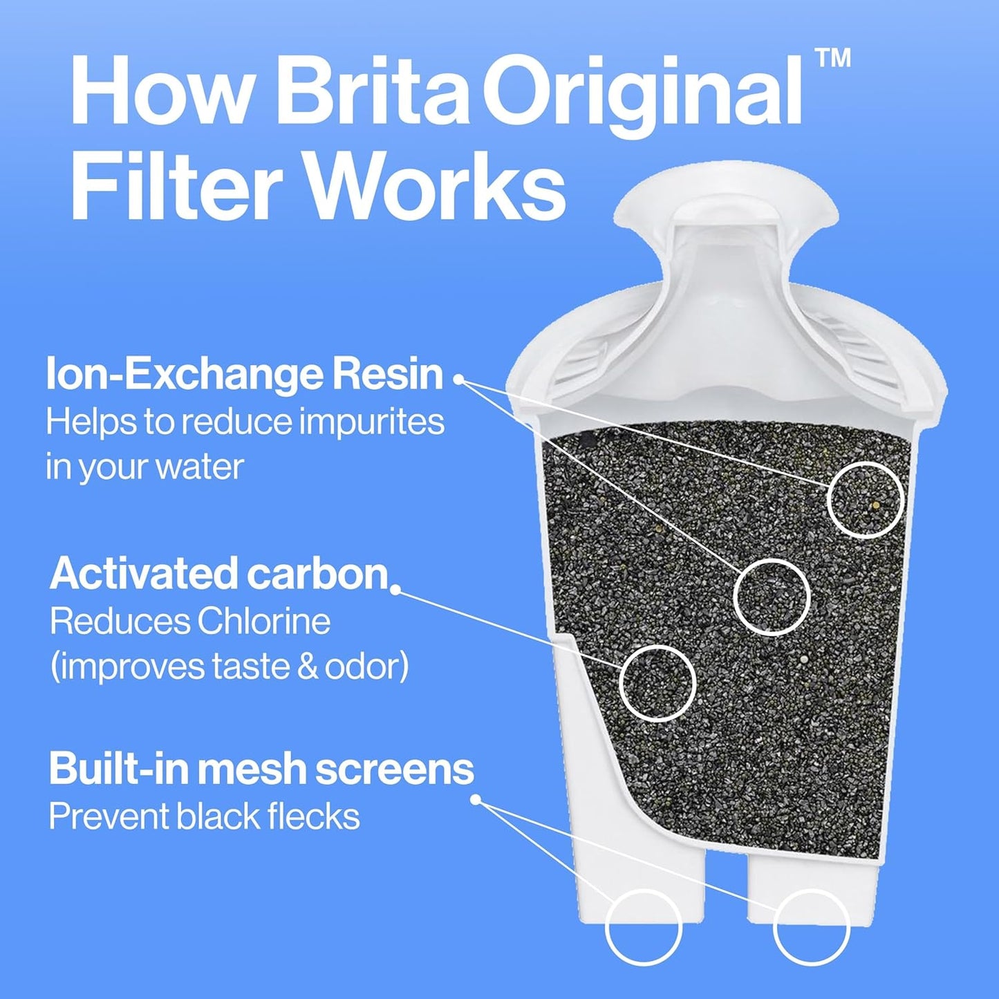 easy-fill flip-top lid for fast, splash-free refilling