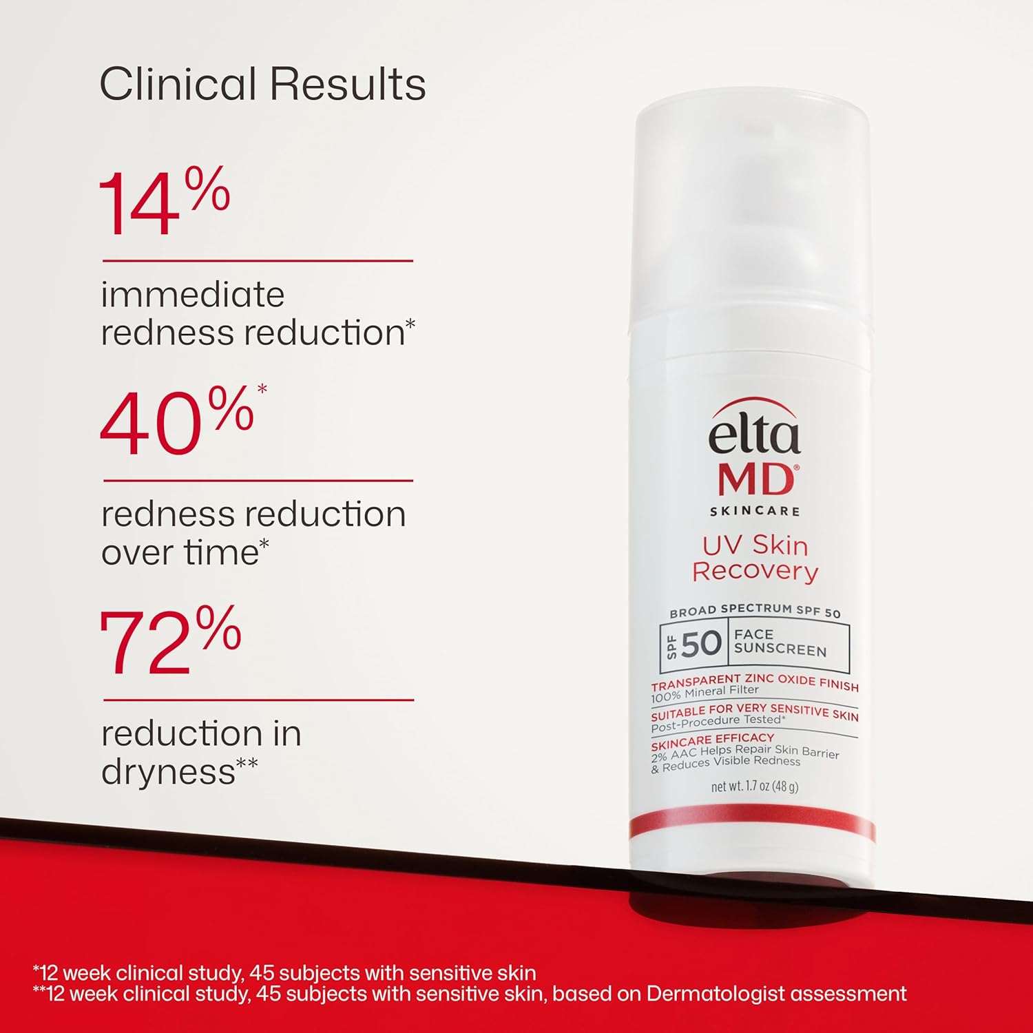 EltaMD Minimal Mineral Sunscreen SPF 50 – Clean Formula, One-Step Face Protection