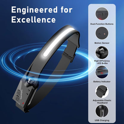 Emergency Headlamp 2-Pack for Power Outages – USB-C Rechargeable LED Light