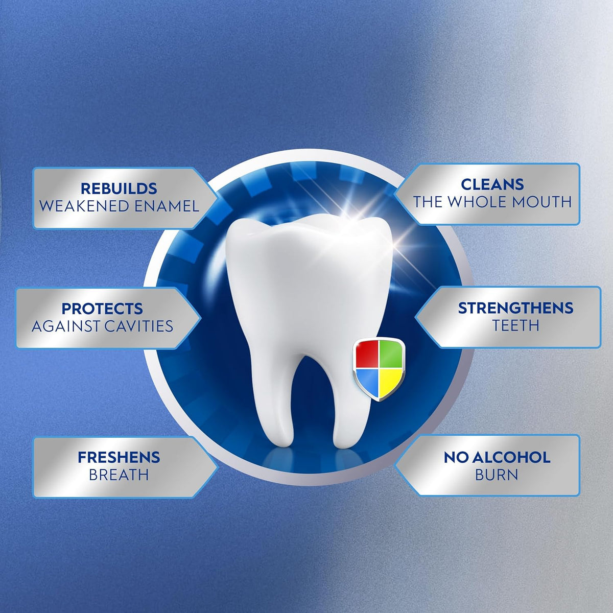 enamel-strengthening action that rebuilds weakened enamel