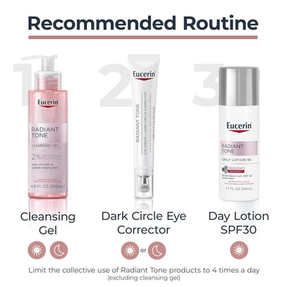 Eucerin Radiant Tone Eye Treatment – Luxury Skincare Gift Set Staple for Women