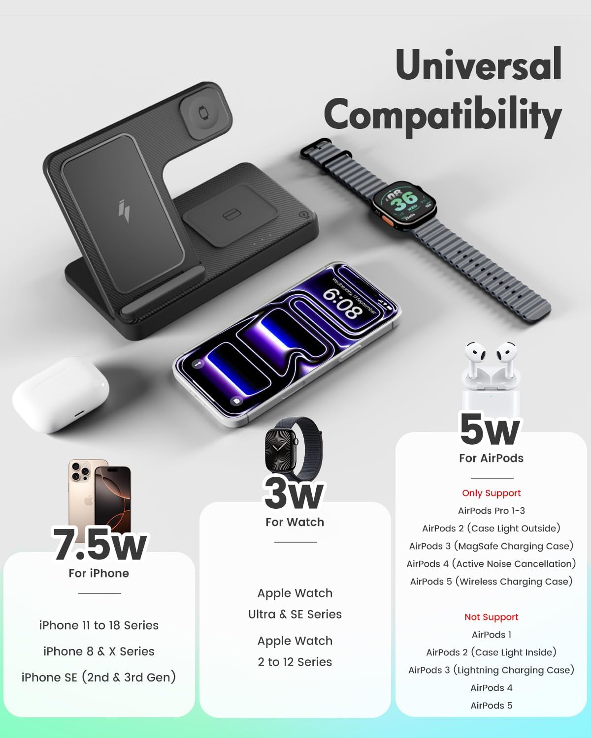 fast charging output of 7.5w for phones, 3w for earbuds, and 2.5w for watches