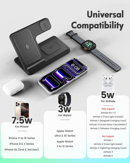 fast charging output of 7.5w for phones, 3w for earbuds, and 2.5w for watches