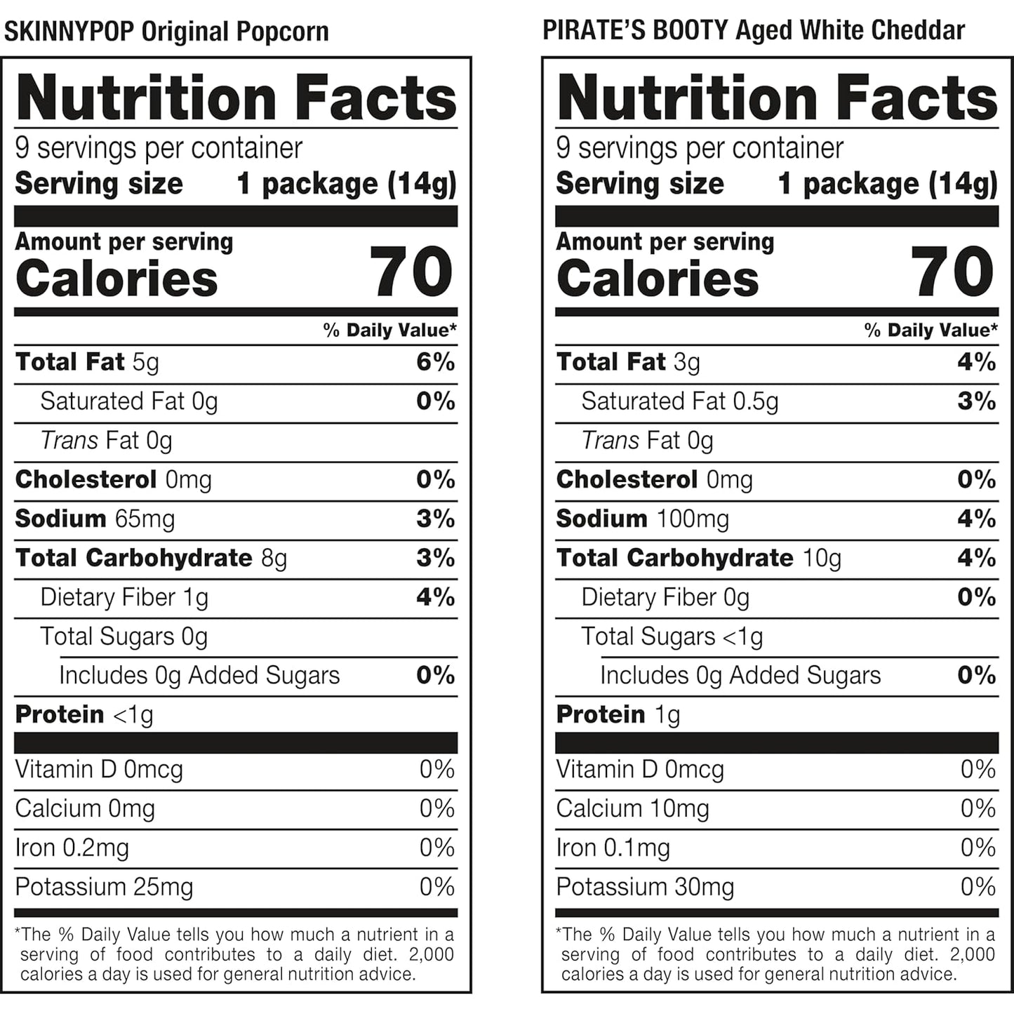 five-brand variety: skinnypop original, skinnypop dairy free white cheddar, dot's original, dot's honey mustard, pirate's booty