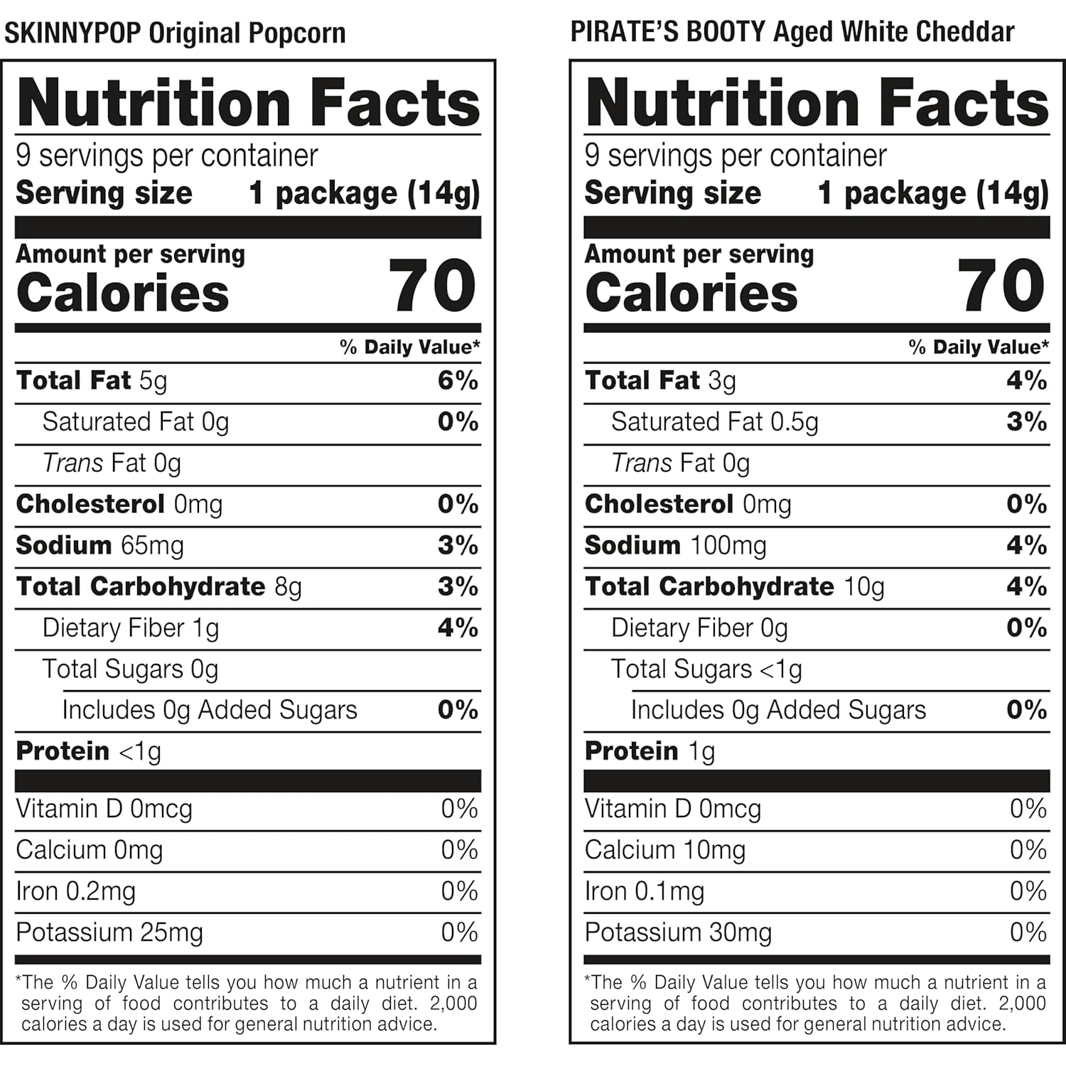 five-brand variety: skinnypop original, skinnypop dairy free white cheddar, dot's original, dot's honey mustard, pirate's booty