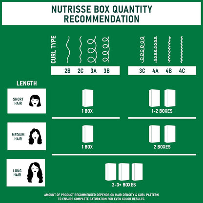 Garnier Nutrisse Ultra Crème – Cruelty-Free, Ethical Hair Dye for Conscious Home Use