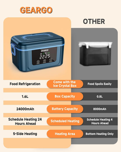 GEARGO Cordless Electric Lunch Box Gift for Truck Drivers, 6.7-Cup Rechargeable Heated Lunchbox with Ice Crystal Box