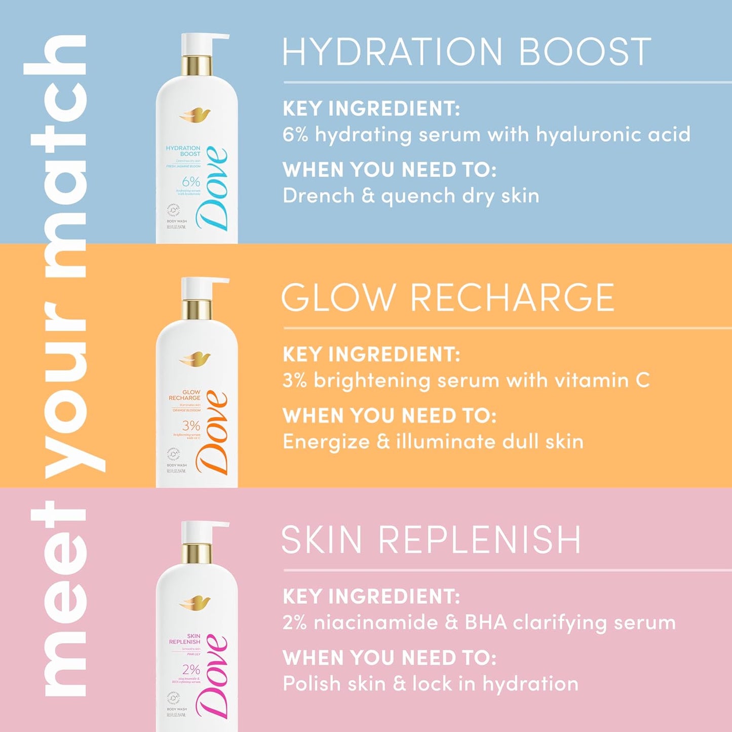 gel-to-creamy lather texture