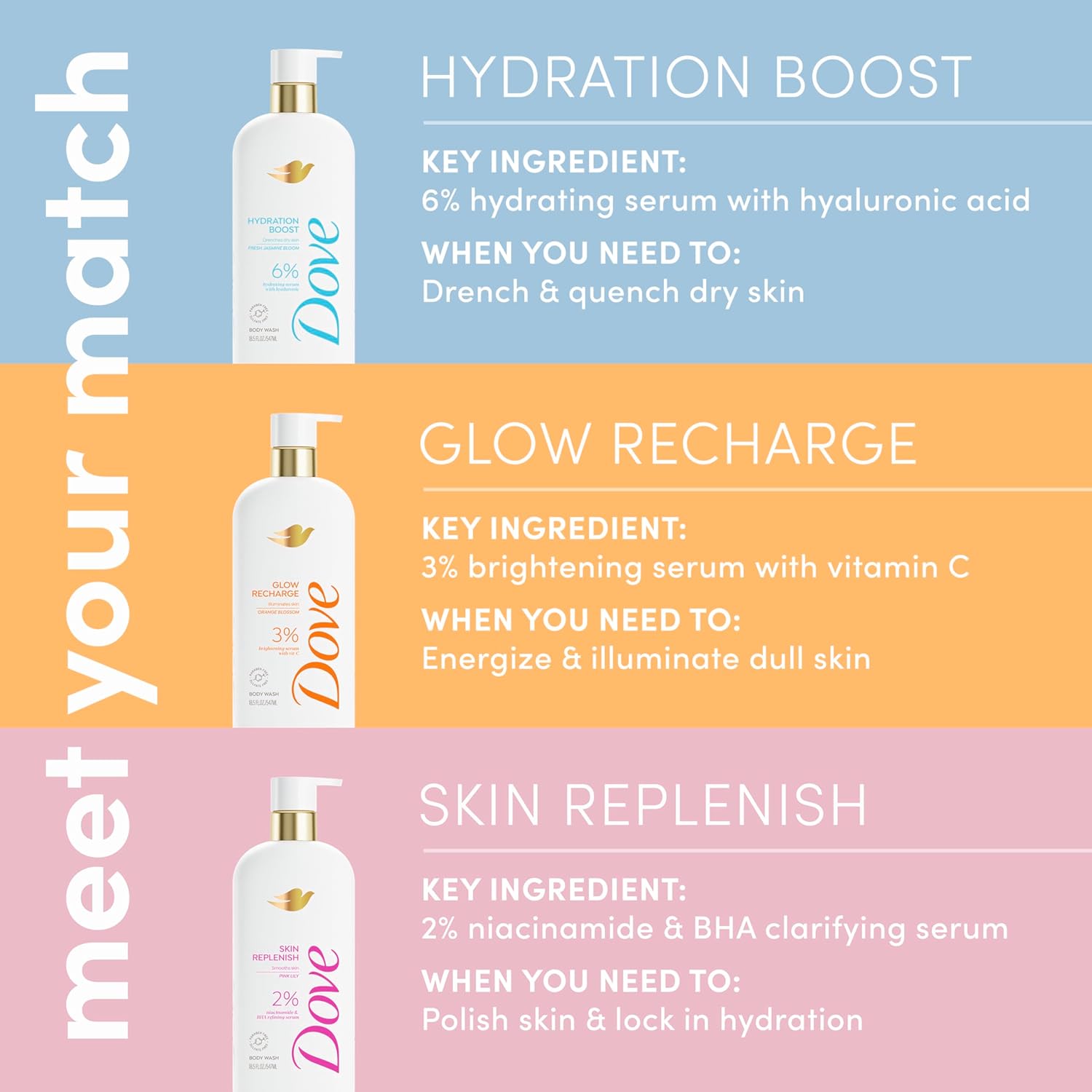 gel-to-creamy lather texture