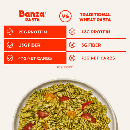 gfco-certified gluten free formulation