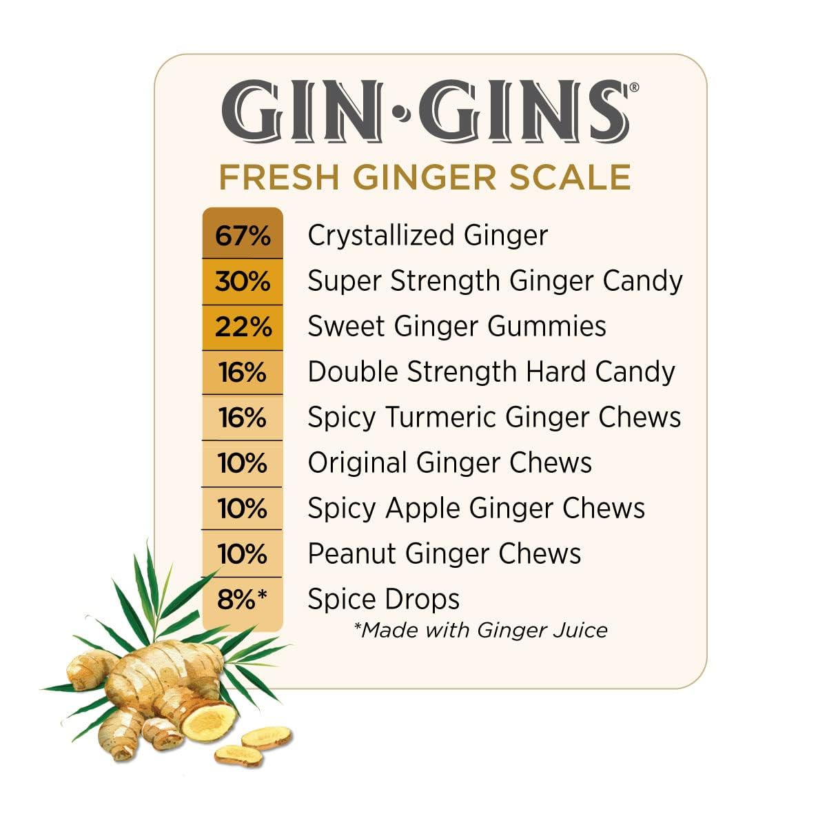 GIN GINS Original Ginger Chews - Thoughtful Wellness Gift for Her, Mom and Birthdays