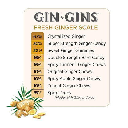 GIN GINS Original Ginger Chews - Thoughtful Wellness Gift for Her, Mom and Birthdays